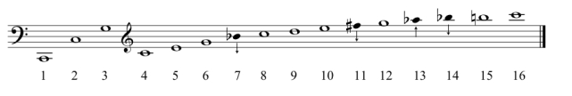 Figura 6: Serie de armónicos del segundo "Do" más grave del piano